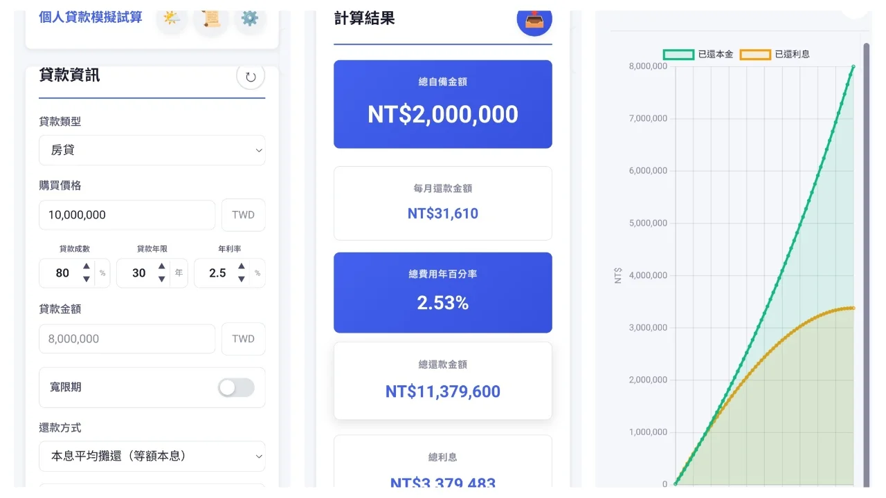 個人貸款模擬試算